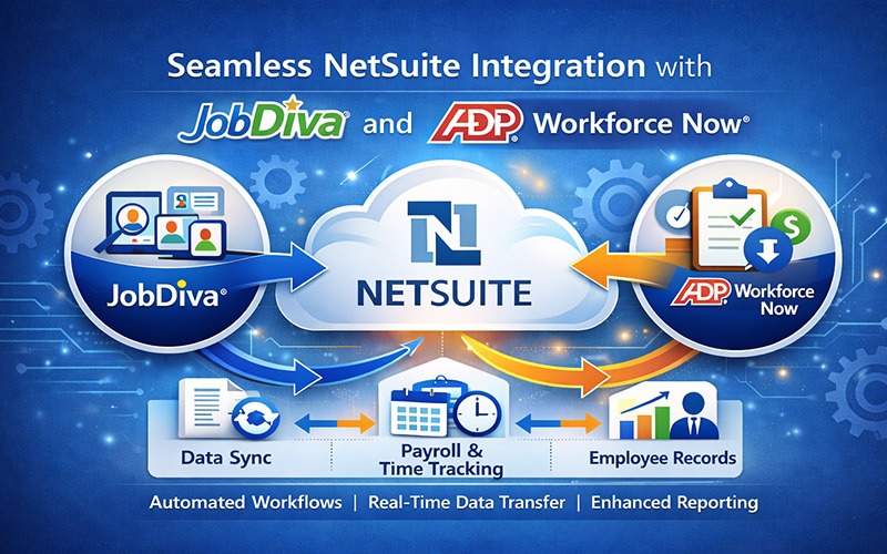 Seamless NetSuite Integration with JobDiva and ADP Workforce Now: A Success Story by Invitra Technologies